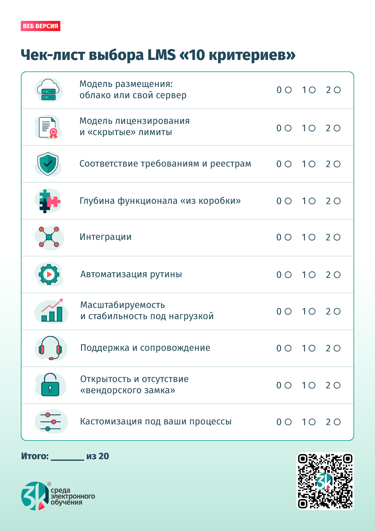 Чек-лист «10 критериев»
