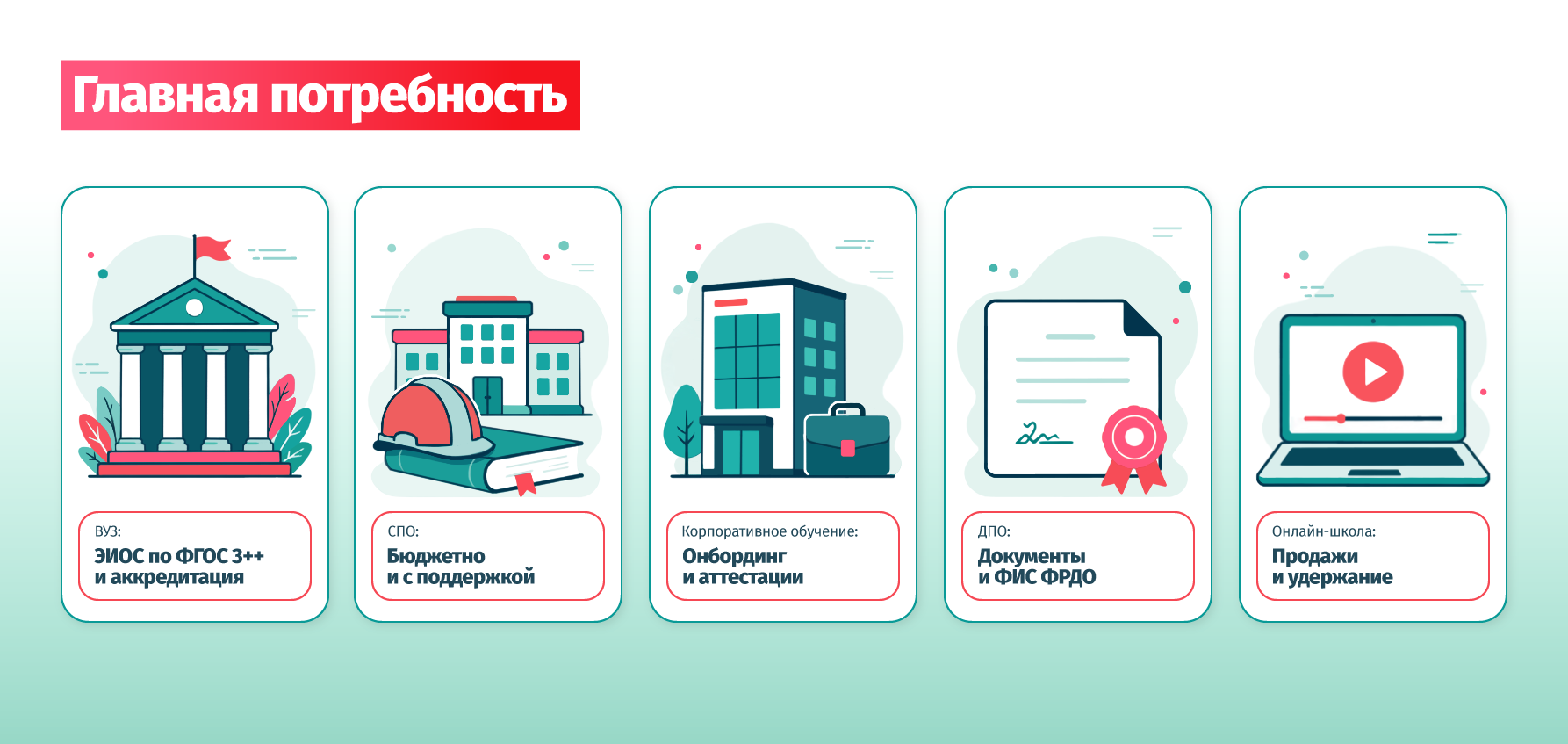 Карта пяти сегментов